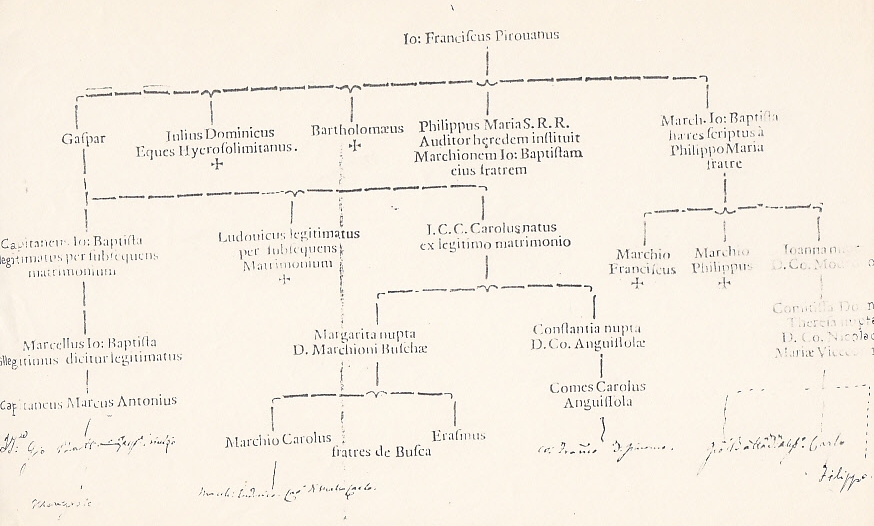 Genealogia della famiglia Pirovano interessata alla attribuzione dell'eredit
