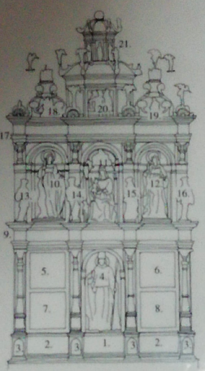 La struttura della pala d'altare