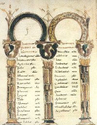 Messale di Civate 