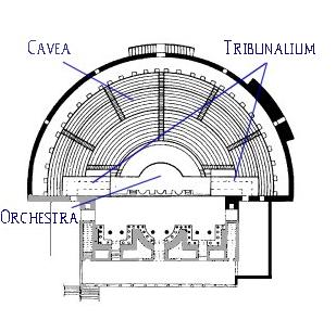 Icnografia del teatro romano di Douggha