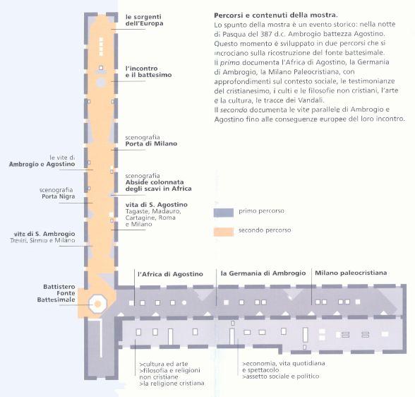 Itinerario della mostra