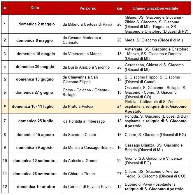 Il programma delle tappe del Cammino Jacobeo lombardo