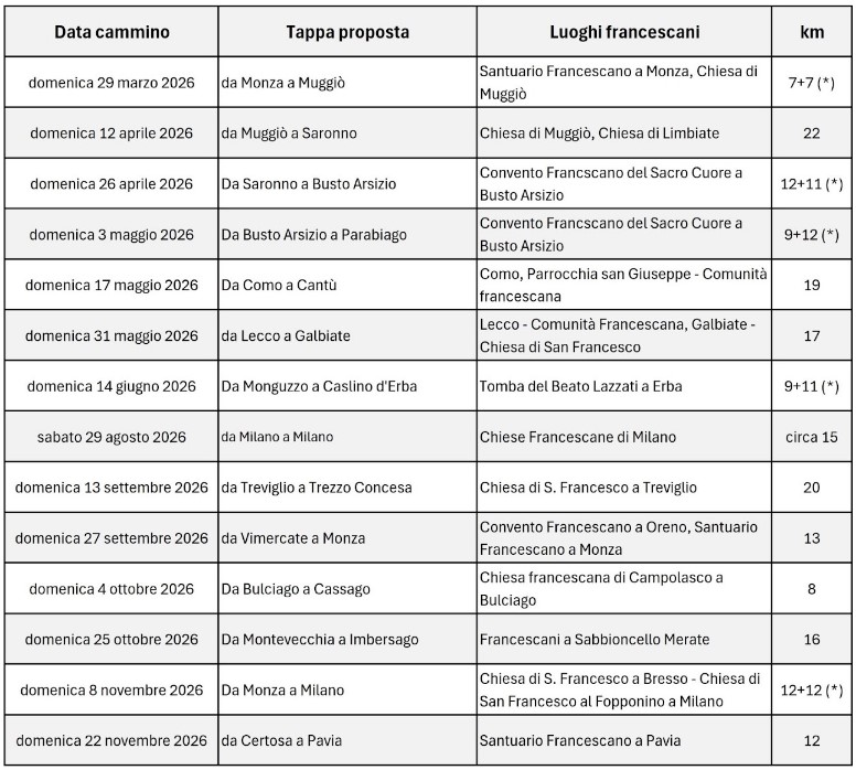 Le tappe in programma del Cammino nel 2026