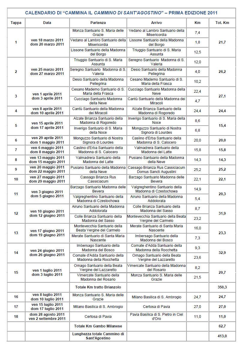 Il programma del Cammino
