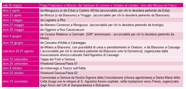 Le tappe in programma del Cammino nel 2017