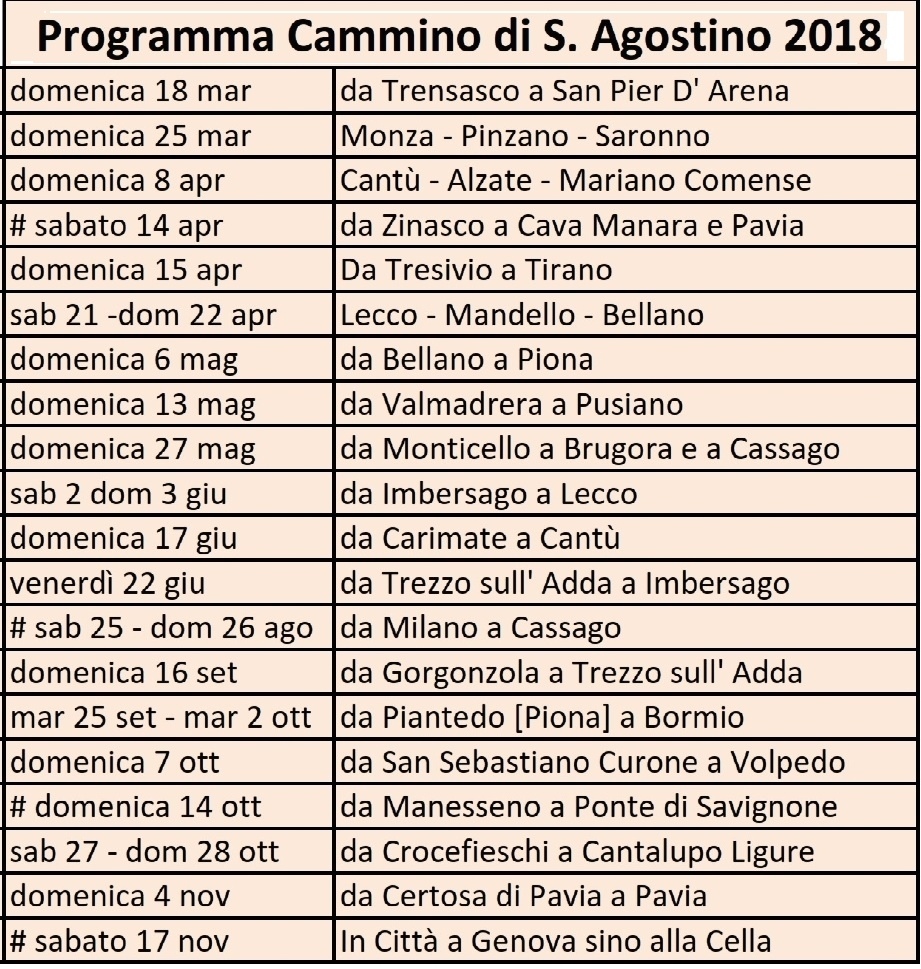 Le tappe in programma del Cammino nel 2018