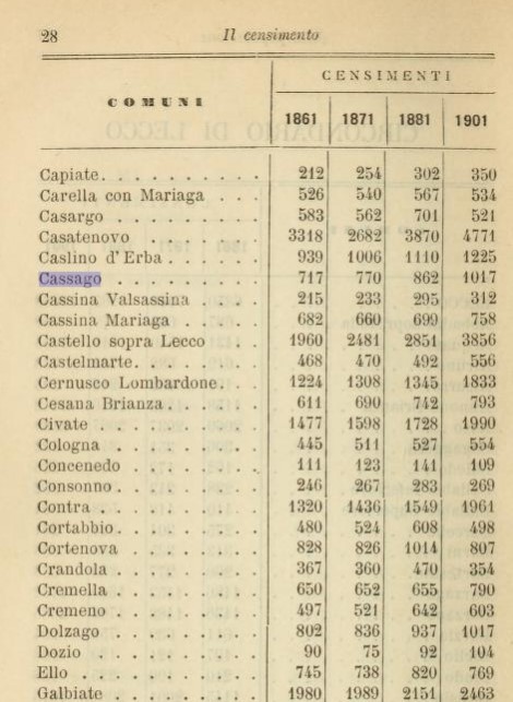 Prospetto censimenti di alcuni comuni del Lecchese, fra cui Cassago