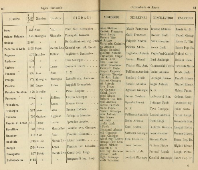 Prospetto generale di alcuni comuni del Lecchese, fra cui Oriano Brianza