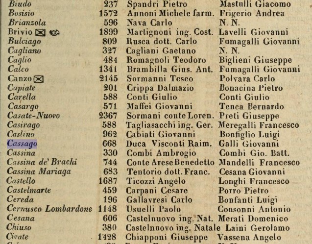 Elenco parziale dei Sindaci e segretari comunali del circondario di Lecco