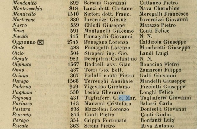 Elenco parziale dei Sindaci e segretari comunali del circondario di Lecco