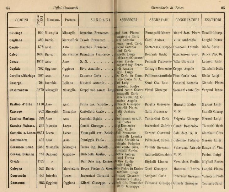 Prospetto generale di alcuni comuni del Lecchese, fra cui Cassago