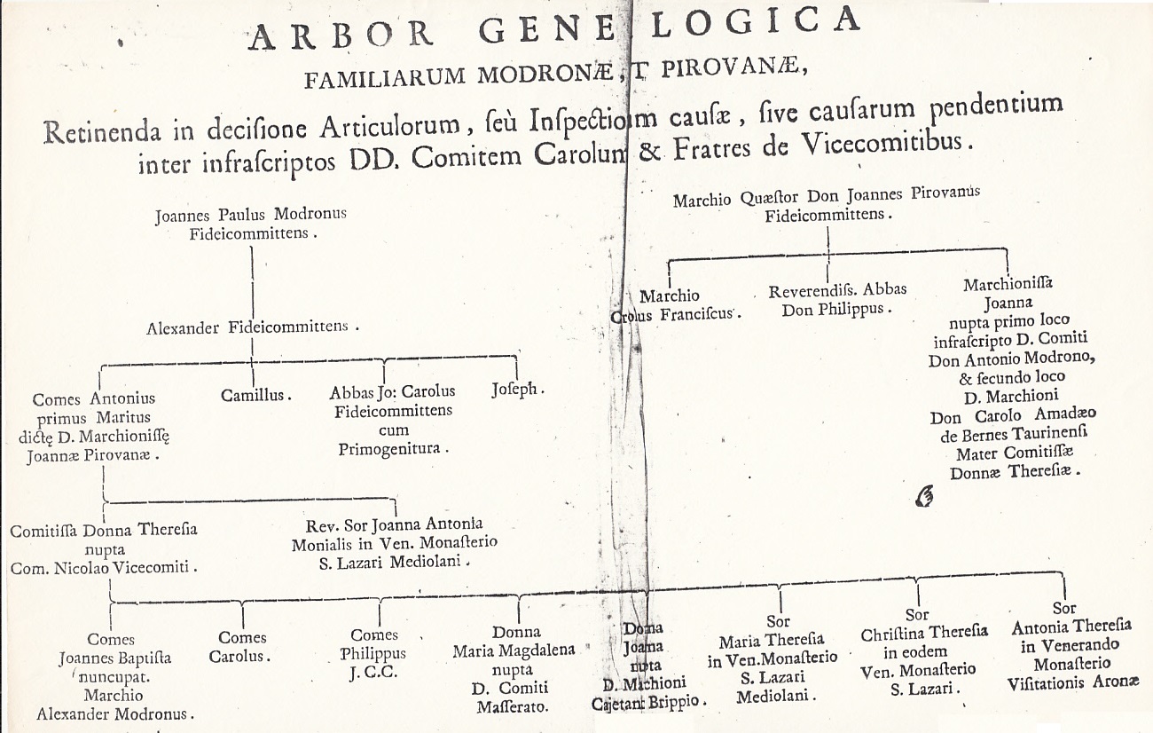Albero genealogico della famiglia Modrone Pirovano