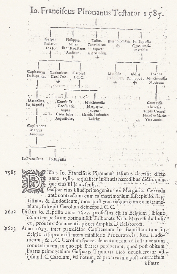 Libello della controversia circa l'eredità Pirovano