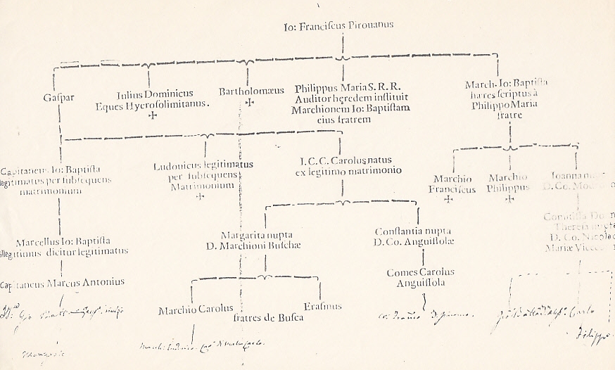 Genealogia della famiglia Pirovano interessata alla attribuzione dell'eredità