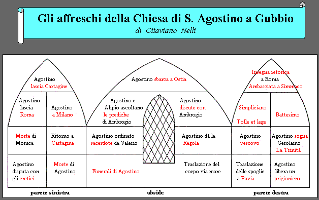 La sequenza degli affreschi di Ottaviano nelli a Gubbio