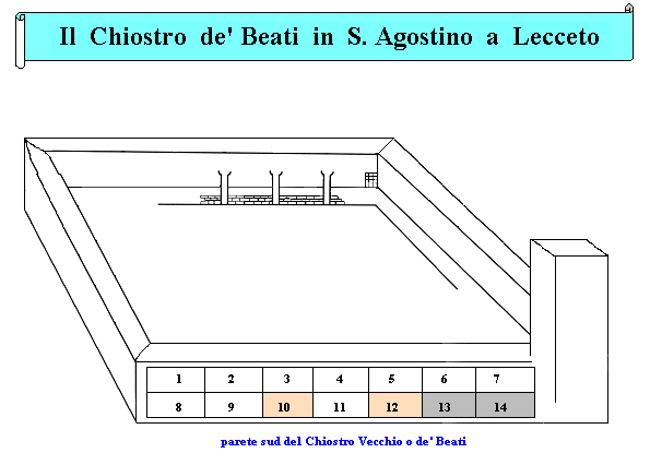 Il chiostro de' Beati con la parete sud affrescata