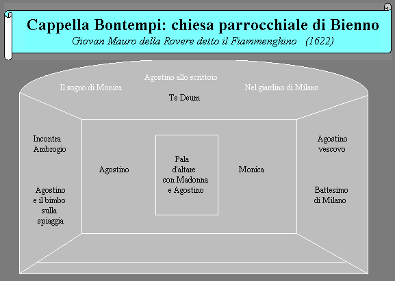 La cappella Bontempi con il ciclo di affreschi del Fiammenghino