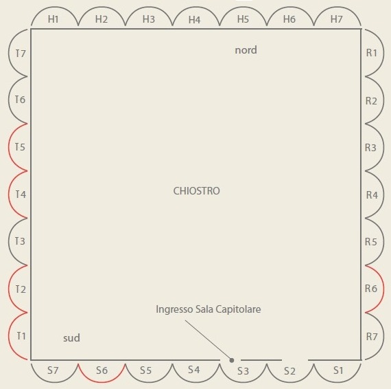 Il chiostro cinquecentesco con la posizione delle lunette con le rispettive pitture