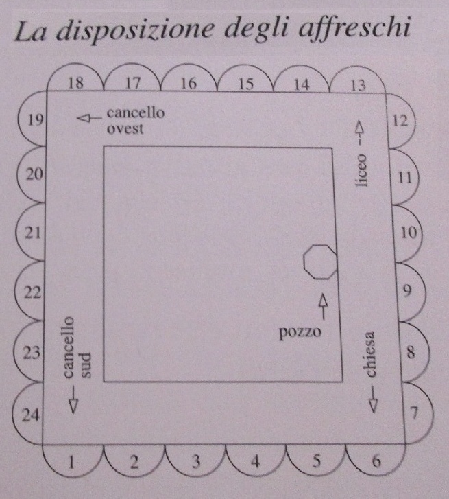 Il chiostro del monastero agostiniano di san Ginesio con i resti degli affreschi nelle lunette