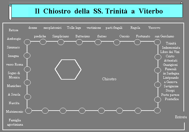 Chiostro della chiesa della SS. Trinità con la posizione degli affreschi di Ganassini