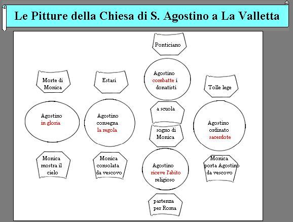 Il ciclo di affreschi agostiniano di Vela alla Valletta a Malta