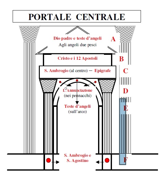La porta di destra della chiesa con i medaglioni di sant'Agostino e sant'Ambrogio