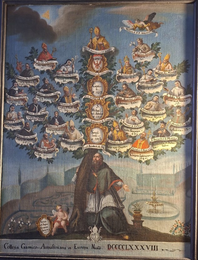 Albero delle Congregazioni
